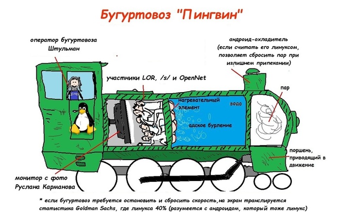    ,     Broadcom   ,  , YouTube, , Windows, 