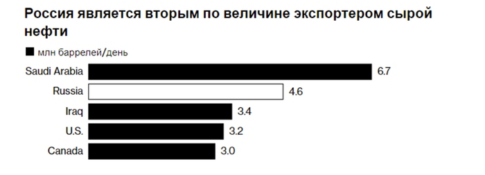 Диаграмма 18.03.2022