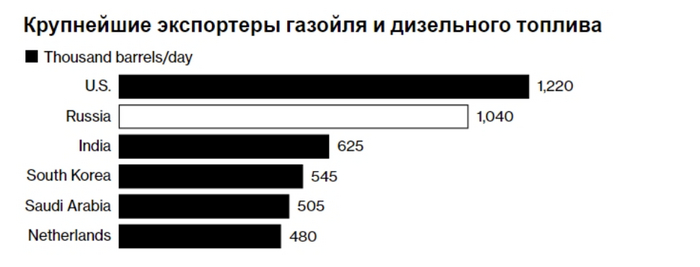 Диаграмма 18.03.2022