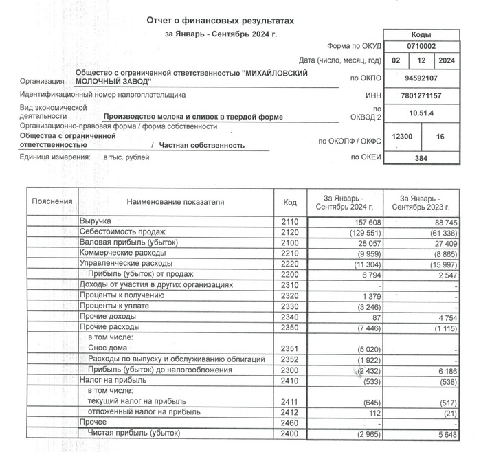 27% на молочных облигациях Финансовая грамотность, Инвестиции, Фондовый рынок, Облигации, Молокозавод, Длиннопост