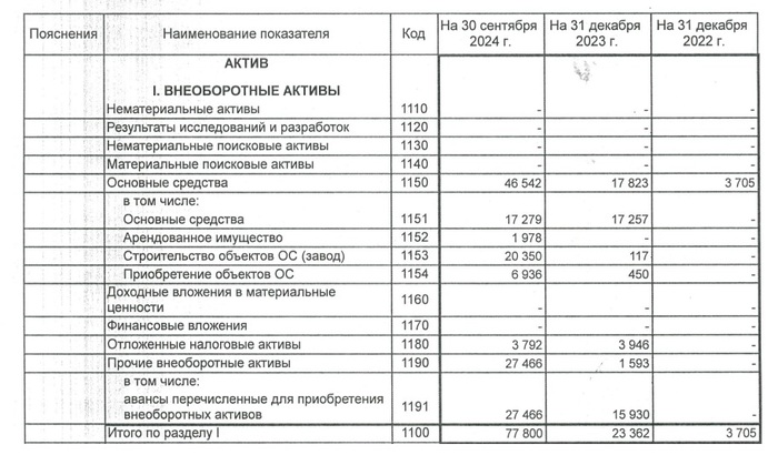 27% на молочных облигациях Финансовая грамотность, Инвестиции, Фондовый рынок, Облигации, Молокозавод, Длиннопост