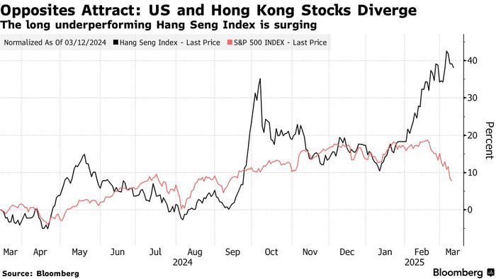 Тарифы. Коррекция рынков