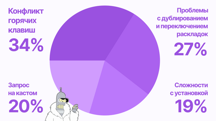 Как ни странно, с большинством проблем я столкнулся лично.