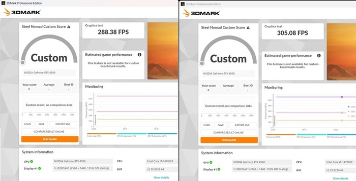 288.38FPS против 305.08FPS