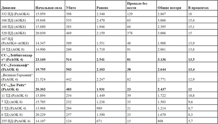 2:         , 4.-18.7.1943,    [32]. (:  =  ,  =  ).