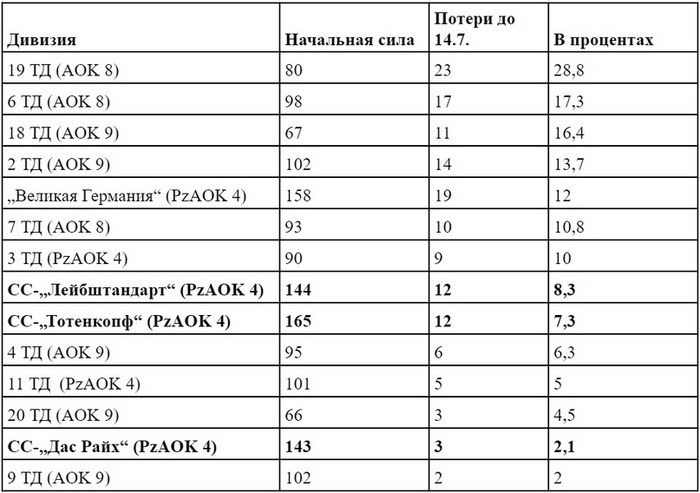  3:       ,    , 5-14  1943 . [34]