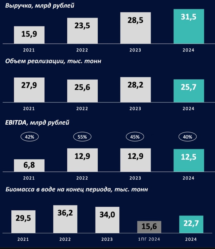 Инарктика. Реинкарнация!