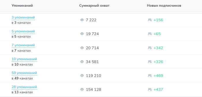 ��� �������� 400 000 � �������� ����: � ������ �� �������� ���������