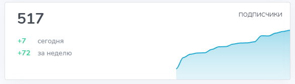 ��� �������� 400 000 � �������� ����: � ������ �� �������� ���������