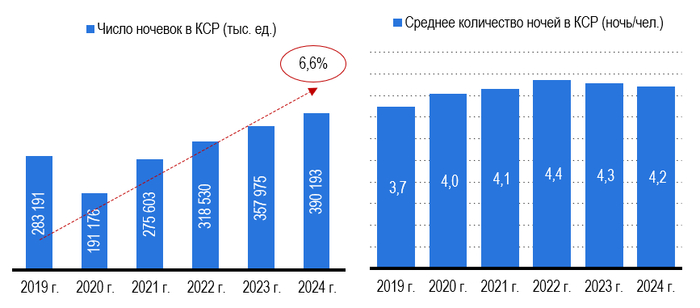    2024     , , , , , 
