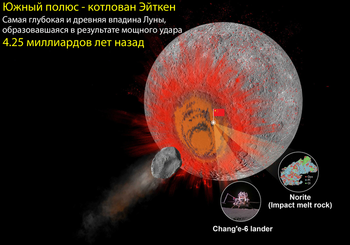  &quot;-6&quot; ,    -       4,25   !