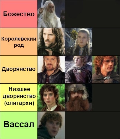 Братство кольца по своему социальному статусу