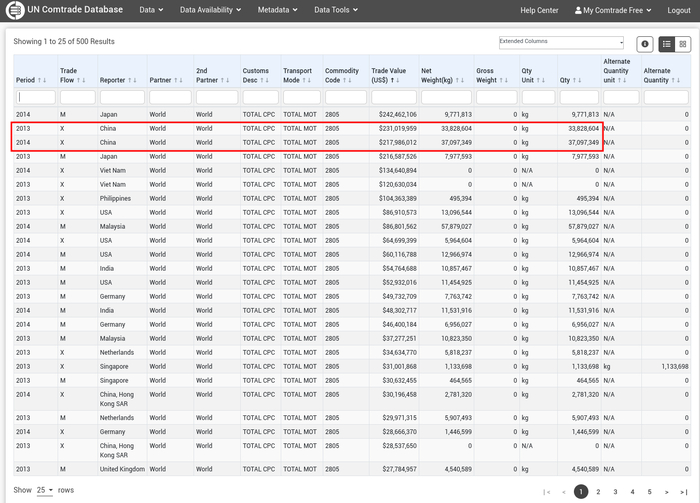 / HS 2805 ( )    (  )