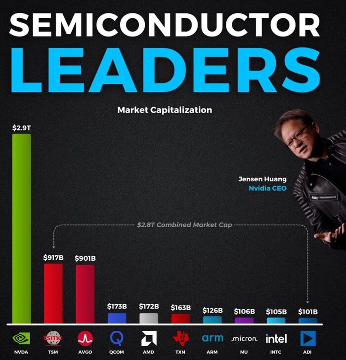 ,    ,      , , ,  ,  , Nvidia, AMD, Intel, Tsmc, , , , Telegram ()