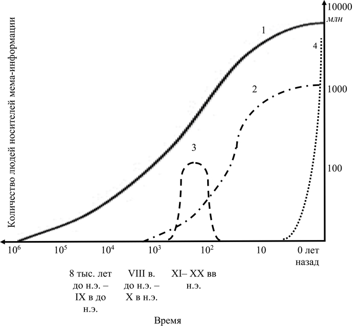     :    , / , "  ", "   ", " ". 