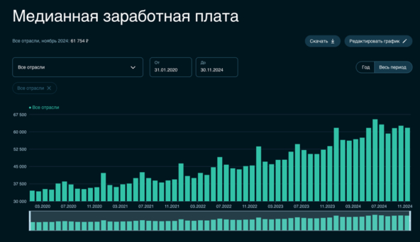 ��������: <a href="https://pikabu.ru/story/prosto_o_slozhnom_pochemu_voznikaet_inflyatsiya_i_kak_eyo_ostanovit_12536850?u=https%3A%2F%2Fsberindex.ru%2Fru%2Fdashboards%2Fmedian-wages&t=%D0%A1%D0%B1%D0%B5%D1%80%D0%98%D0%BD%D0%B4%D0%B5%D0%BA%D1%81&h=f42466043aa5f6883e94a11ba0b151df61c1fbf5" title="https://sberindex.ru/ru/dashboards/median-wages" target="_blank" rel="nofollow noopener">����������</a>