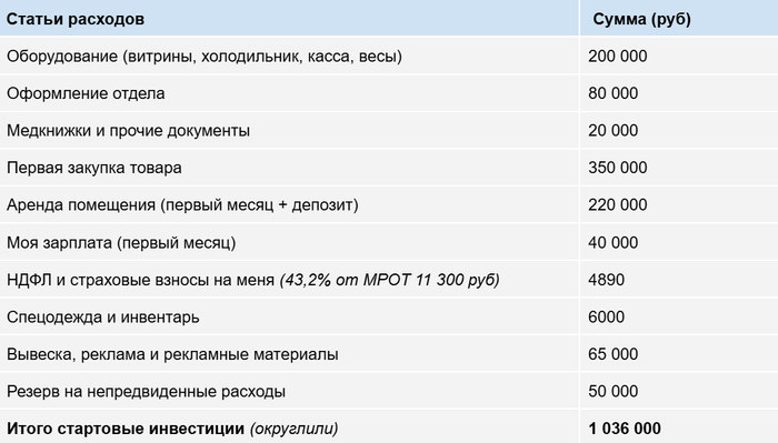 ��������������� ���������� ������� � ���������