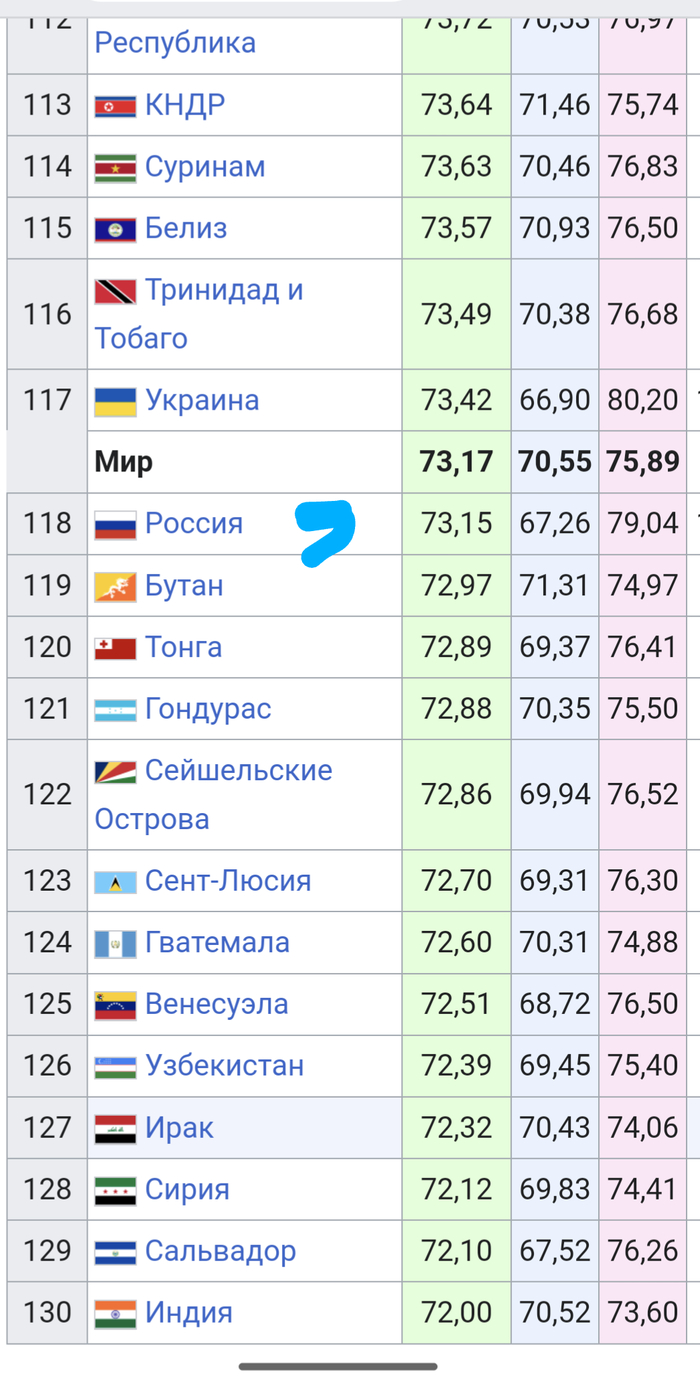 Ответ mrOlden в «В 2011-м мы жили в другой стране»