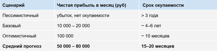 ��������������� ���������� ������� � ���������