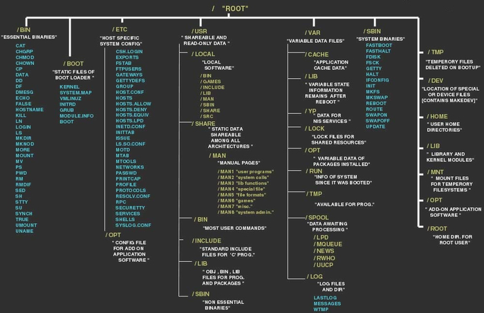      Linux, ,  , IT, 