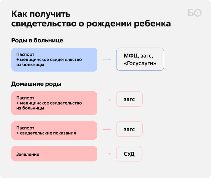     - , , , ,  ,  ,  , , ,   