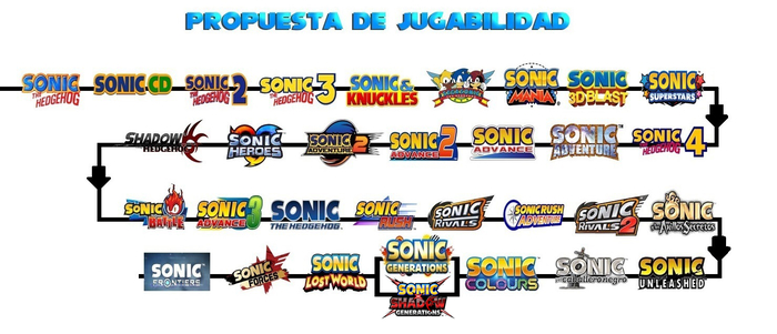          ,  , ,  , Sonic adventure 2, Sega, , , Sonic Team, Sonic Mania, 