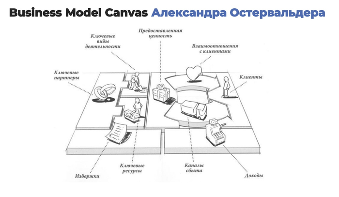       HR-   Business Model Canvas     , ,  HR,  , , , 