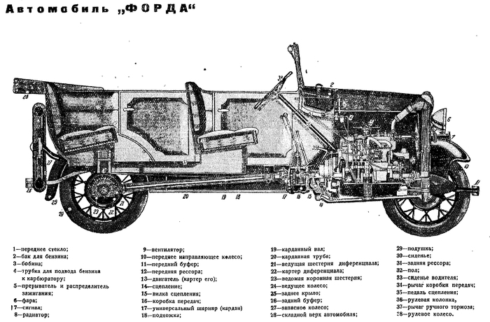    ""  1934  -, , , Ford,  , ,     