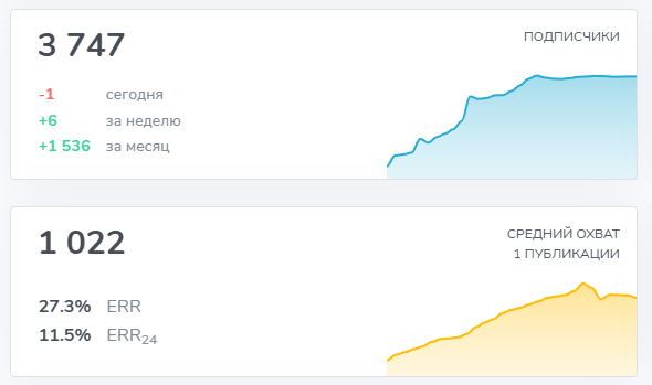 ������������� - �����? ���� ������� vs �����������: ��� ������� � 2025 ����