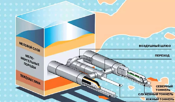 Условная схема Евротоннеля