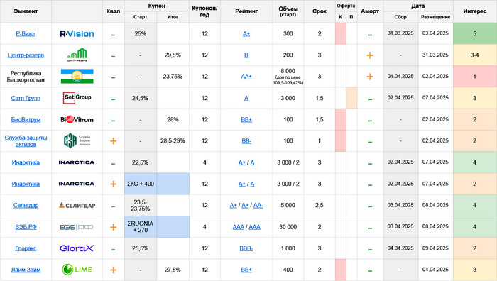   :     31.03  06.04.25