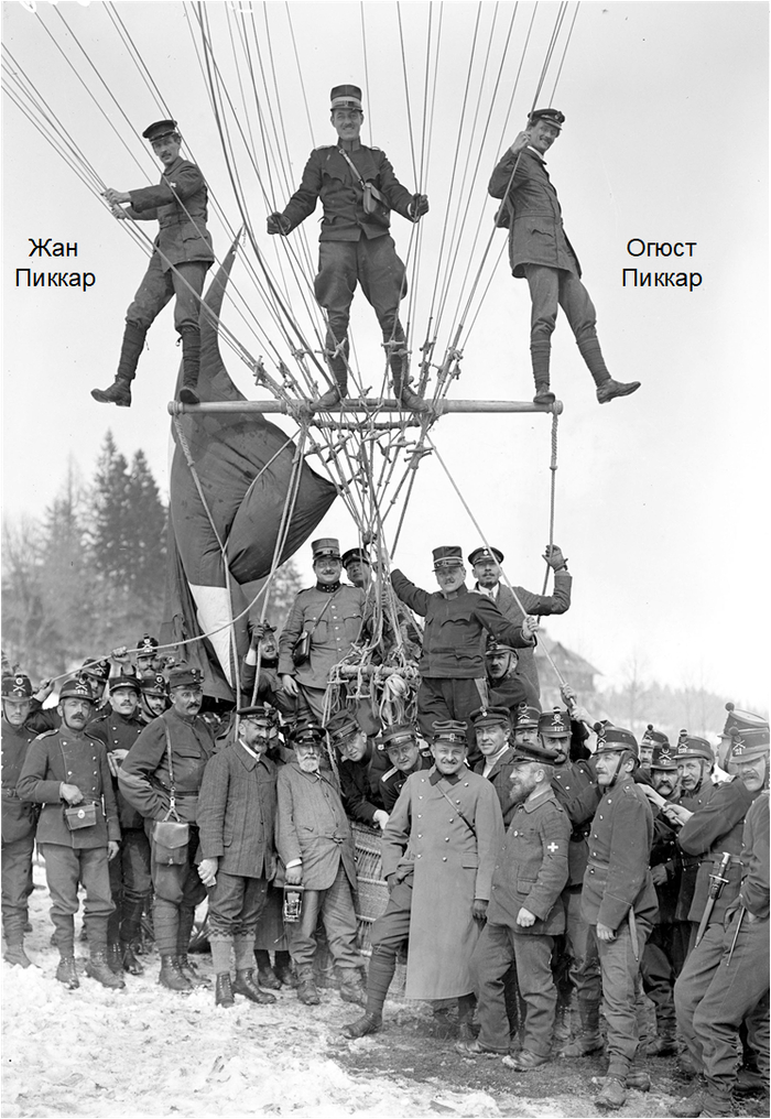 Жан и Огюст — солдаты швейцарского аэростатного отряда, 1914–1918 годы. Источник: “Википедия”