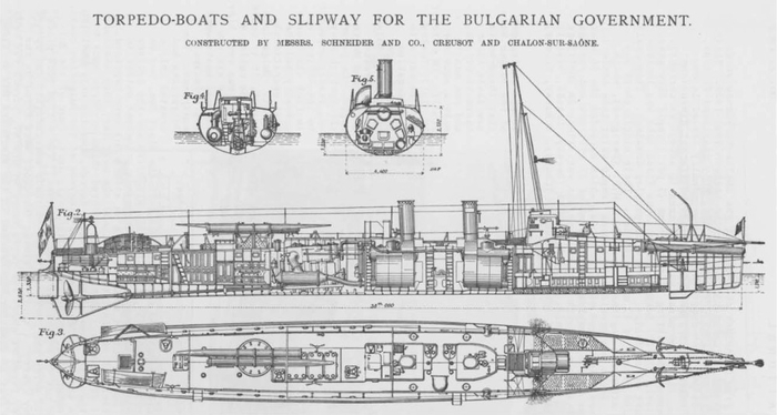 Британское Адмиралтейство оперативно отреагировало в начале ХХ в. на заказ Болгарией миноносцев у "конкурирующей организации".