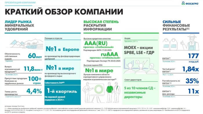 Фосагро: итоги вебинара с менеджментом компании