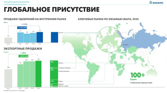 Фосагро: итоги вебинара с менеджментом компании