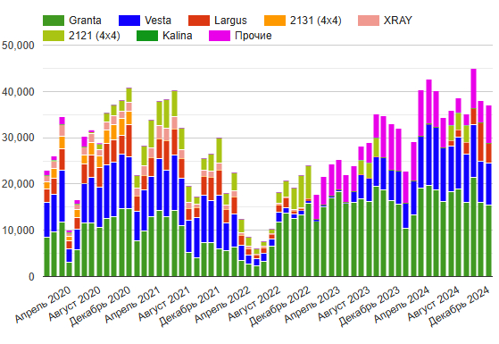 Ответ на пост «Драматическое падение авторынка»