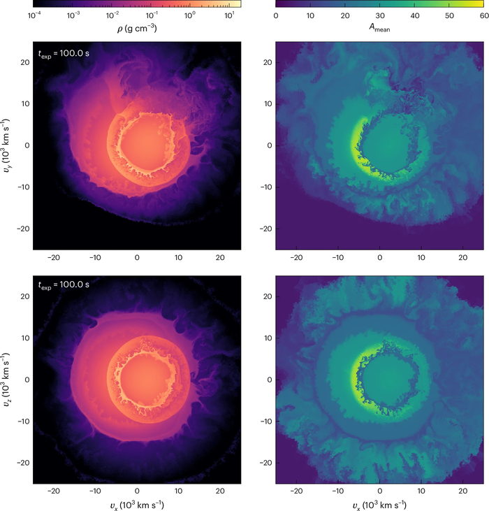 Профили выброса вещества после взрыва обеих звёзд.