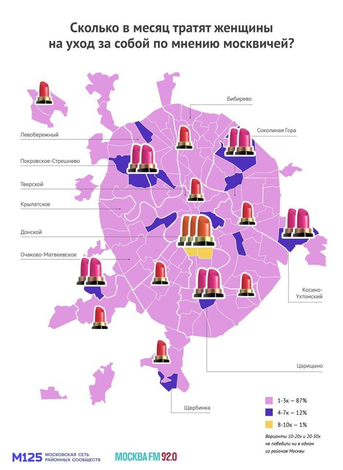 Сколько москвички тратят на уход за собой - неожиданные итоги опроса