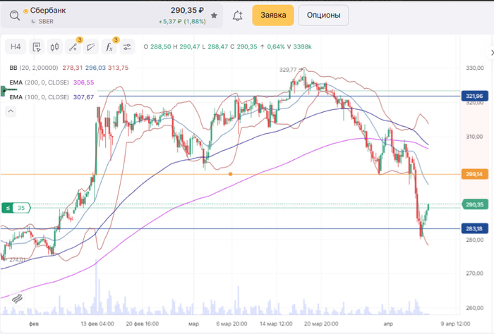 Падение продолжится или нас ждет отскок ?