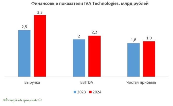 Сможет ли IVA Technologies оправдать надежды?