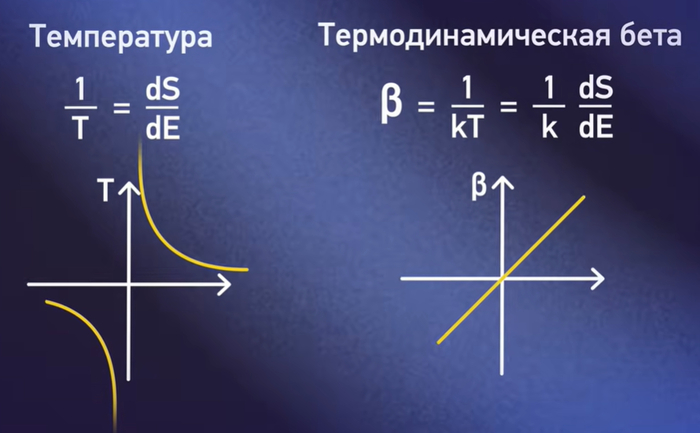 <a href="https://pikabu.ru/story/fizika_lomaet_termometr_samaya_vyisokaya_samaya_nizkaya_i_samaya_strannaya_temperatura_12585667?u=https%3A%2F%2Fyoutu.be%2FmyyKw0PQQkU&t=%D0%98%D0%B7%20%D0%B2%D0%B8%D0%B4%D0%B5%D0%BE%20%D0%94%D0%BC%D0%B8%D1%82%D1%80%D0%B8%D1%8F%20%D0%9F%D0%BE%D0%B1%D0%B5%D0%B4%D0%B8%D0%BD%D1%81%D0%BA%D0%BE%D0%B3%D0%BE&h=7395fcb6ece6e9de9308bf24a8e92cc0aae2f7ea" title="https://youtu.be/myyKw0PQQkU" target="_blank" rel="nofollow noopener">Из видео Дмитрия Побединского</a>