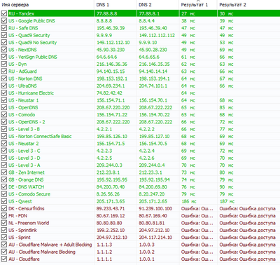 ����������� � �����������