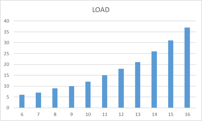  X -   .  Y -   (--clints  pgbench)
