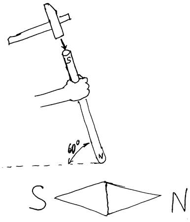       ,   ,  ,  , ,  , ,   , 
