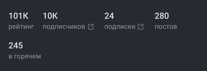 10 000 подписчиков Посты на Пикабу, Подписчики, Администрация, Пикабу, Подписки, Пикабушники, Рейтинг, Админ, Награда, Сообщество, Блог, Благодарность, Спасибо, Длиннопост