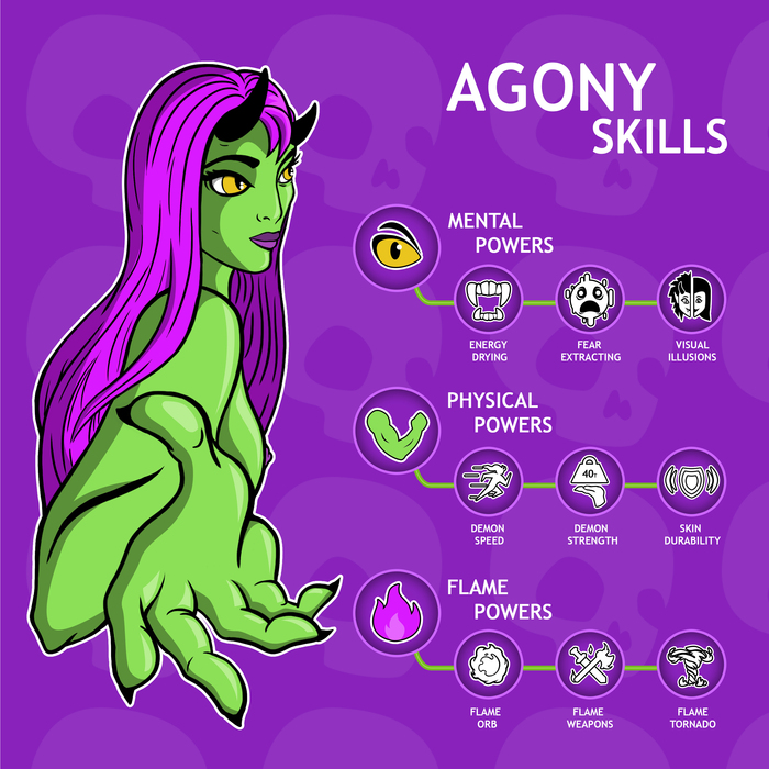 Agony skills Original Character,  ,  ,  , , , Icons, 