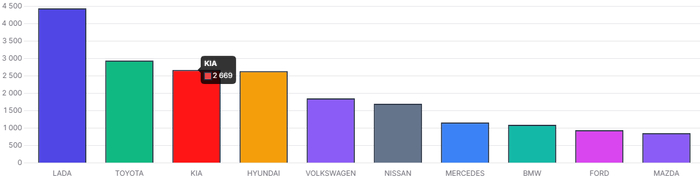 ,  LADA!   ! &#x1F605;