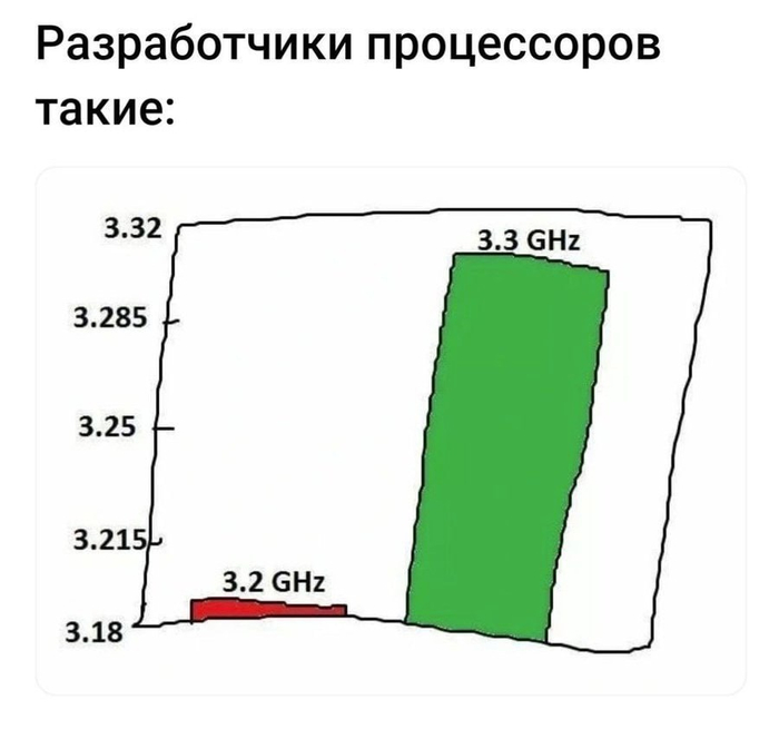     IT , , , Telegram (),   