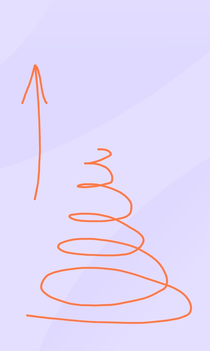 Для примера схему развития цивилизации накидал. Первый виток тысяча лет, второй 900, третий 800, стопятьдесят какой-нибудь 10 лет, и так далее.