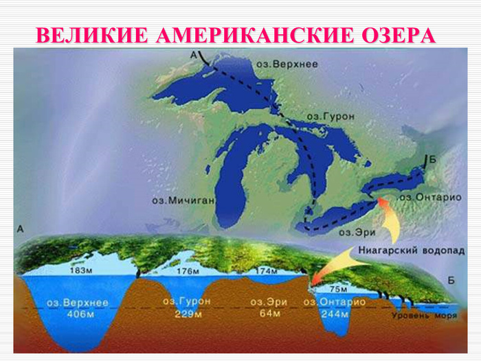 ����������� ������� �����